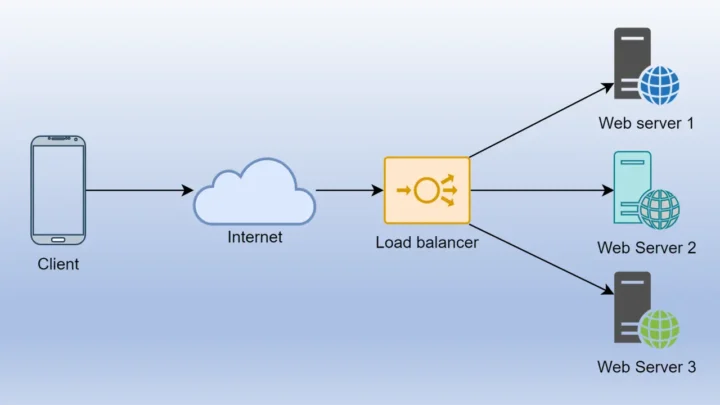 Load balancer